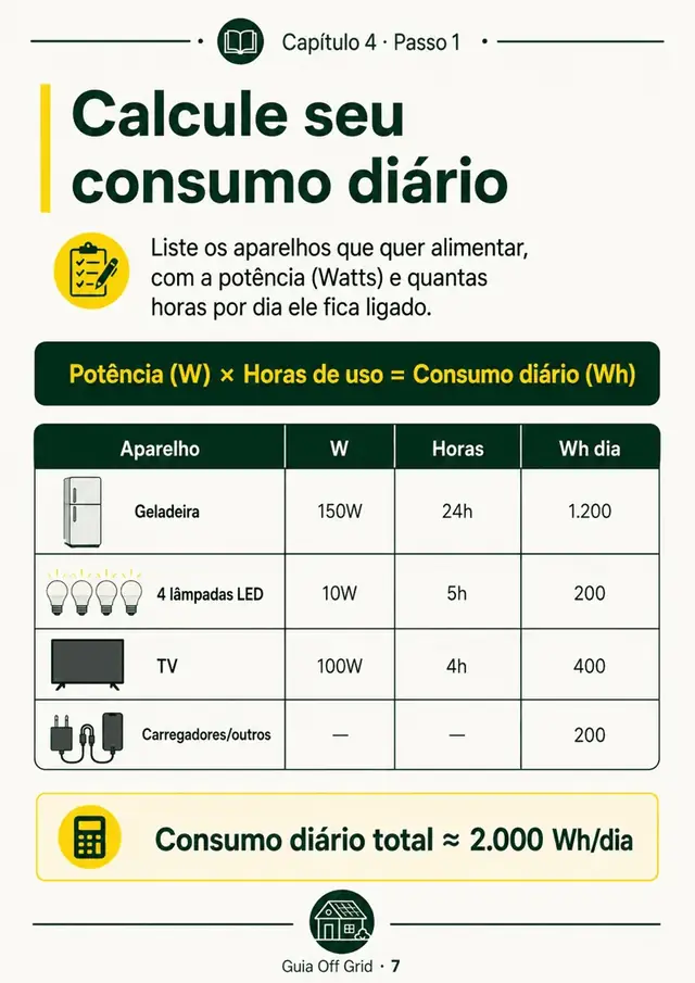 Página do guia: calcule seu consumo diário